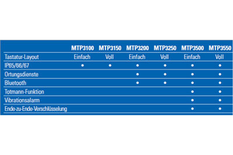 MTP3000_Serie