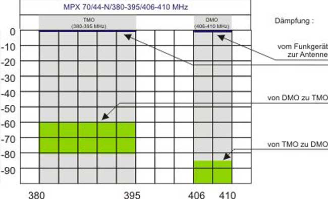 MPX 70/44-N/380-395_Tabelle